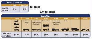 tollinfo/chart.jpg